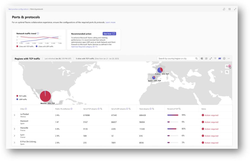 An IT admin screen showing Teams network usage and recommendations for ensuring quality.