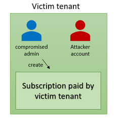 doredry_1-1661260036811.png