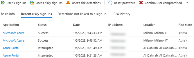 Figure 4: Risky sign-ins associate with user